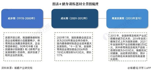 預見2024 中國健身訓練器材行業(yè)全景圖譜與計算機軟硬件技術開發(fā)應用
